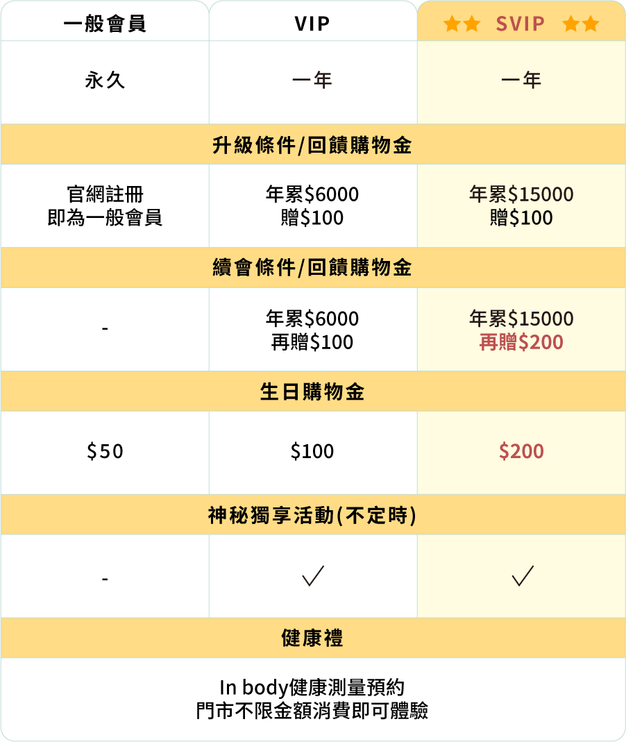 會員制度 會員制度